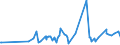 KN 02074499 /Exporte /Einheit = Preise (Euro/Tonne) /Partnerland: Andorra /Meldeland: Eur27_2020 /02074499:Schlachtnebenerzeugnisse von Enten `hausgeflügel`, Genießbar, Frisch Oder Gekühlt (Ausg. Lebern)