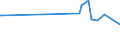 KN 02074499 /Exporte /Einheit = Preise (Euro/Tonne) /Partnerland: Malta /Meldeland: Eur27_2020 /02074499:Schlachtnebenerzeugnisse von Enten `hausgeflügel`, Genießbar, Frisch Oder Gekühlt (Ausg. Lebern)