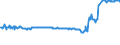 KN 02074499 /Exporte /Einheit = Preise (Euro/Tonne) /Partnerland: Litauen /Meldeland: Eur27_2020 /02074499:Schlachtnebenerzeugnisse von Enten `hausgeflügel`, Genießbar, Frisch Oder Gekühlt (Ausg. Lebern)