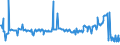 KN 02074499 /Exporte /Einheit = Preise (Euro/Tonne) /Partnerland: Slowakei /Meldeland: Eur27_2020 /02074499:Schlachtnebenerzeugnisse von Enten `hausgeflügel`, Genießbar, Frisch Oder Gekühlt (Ausg. Lebern)