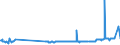 KN 02074499 /Exporte /Einheit = Preise (Euro/Tonne) /Partnerland: Ungarn /Meldeland: Eur27_2020 /02074499:Schlachtnebenerzeugnisse von Enten `hausgeflügel`, Genießbar, Frisch Oder Gekühlt (Ausg. Lebern)