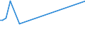 KN 02074499 /Exporte /Einheit = Preise (Euro/Tonne) /Partnerland: Gabun /Meldeland: Europäische Union /02074499:Schlachtnebenerzeugnisse von Enten `hausgeflügel`, Genießbar, Frisch Oder Gekühlt (Ausg. Lebern)