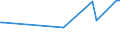 KN 02074499 /Exporte /Einheit = Preise (Euro/Tonne) /Partnerland: Kanada /Meldeland: Europäische Union /02074499:Schlachtnebenerzeugnisse von Enten `hausgeflügel`, Genießbar, Frisch Oder Gekühlt (Ausg. Lebern)