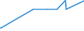 KN 02074499 /Exporte /Einheit = Preise (Euro/Tonne) /Partnerland: Groenland /Meldeland: Eur27_2020 /02074499:Schlachtnebenerzeugnisse von Enten `hausgeflügel`, Genießbar, Frisch Oder Gekühlt (Ausg. Lebern)