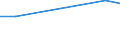 KN 02074499 /Exporte /Einheit = Preise (Euro/Tonne) /Partnerland: Katar /Meldeland: Eur28 /02074499:Schlachtnebenerzeugnisse von Enten `hausgeflügel`, Genießbar, Frisch Oder Gekühlt (Ausg. Lebern)