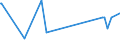 KN 02074499 /Exporte /Einheit = Preise (Euro/Tonne) /Partnerland: Arabische Emirate /Meldeland: Eur27_2020 /02074499:Schlachtnebenerzeugnisse von Enten `hausgeflügel`, Genießbar, Frisch Oder Gekühlt (Ausg. Lebern)