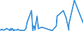 KN 02074499 /Exporte /Einheit = Preise (Euro/Tonne) /Partnerland: Hongkong /Meldeland: Eur27_2020 /02074499:Schlachtnebenerzeugnisse von Enten `hausgeflügel`, Genießbar, Frisch Oder Gekühlt (Ausg. Lebern)