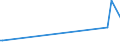 KN 02074499 /Exporte /Einheit = Preise (Euro/Tonne) /Partnerland: Neukaledon. /Meldeland: Europäische Union /02074499:Schlachtnebenerzeugnisse von Enten `hausgeflügel`, Genießbar, Frisch Oder Gekühlt (Ausg. Lebern)