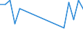 KN 02074499 /Exporte /Einheit = Preise (Euro/Tonne) /Partnerland: Schiffs/Luftfzg.bed /Meldeland: Europäische Union /02074499:Schlachtnebenerzeugnisse von Enten `hausgeflügel`, Genießbar, Frisch Oder Gekühlt (Ausg. Lebern)