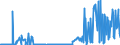 KN 02074499 /Exporte /Einheit = Mengen in Tonnen /Partnerland: Ver.koenigreich /Meldeland: Eur27_2020 /02074499:Schlachtnebenerzeugnisse von Enten `hausgeflügel`, Genießbar, Frisch Oder Gekühlt (Ausg. Lebern)