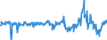KN 02074510 /Exporte /Einheit = Preise (Euro/Tonne) /Partnerland: Ver.koenigreich /Meldeland: Eur27_2020 /02074510:Teile von Enten `hausgeflÃ¼gel`, Entbeint, Gefroren