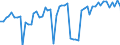 KN 02074510 /Exporte /Einheit = Preise (Euro/Tonne) /Partnerland: Ver.koenigreich(Nordirland) /Meldeland: Eur27_2020 /02074510:Teile von Enten `hausgeflÃ¼gel`, Entbeint, Gefroren