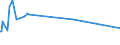 KN 02074510 /Exporte /Einheit = Preise (Euro/Tonne) /Partnerland: Sierra Leone /Meldeland: Eur27_2020 /02074510:Teile von Enten `hausgeflÃ¼gel`, Entbeint, Gefroren