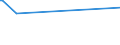 KN 02074510 /Exporte /Einheit = Preise (Euro/Tonne) /Partnerland: Liberia /Meldeland: Eur27_2020 /02074510:Teile von Enten `hausgeflÃ¼gel`, Entbeint, Gefroren
