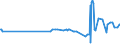 KN 02074510 /Exporte /Einheit = Preise (Euro/Tonne) /Partnerland: Dem. Rep. Kongo /Meldeland: Eur27_2020 /02074510:Teile von Enten `hausgeflÃ¼gel`, Entbeint, Gefroren