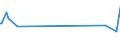 KN 02074510 /Exporte /Einheit = Preise (Euro/Tonne) /Partnerland: S.pierre /Meldeland: Eur27_2020 /02074510:Teile von Enten `hausgeflÃ¼gel`, Entbeint, Gefroren