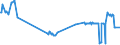 KN 02074521 /Exporte /Einheit = Preise (Euro/Tonne) /Partnerland: Italien /Meldeland: Eur27_2020 /02074521:Hälften Oder Viertel von Enten `hausgeflügel`, Gefroren