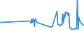 KN 02074521 /Exporte /Einheit = Preise (Euro/Tonne) /Partnerland: Ver.koenigreich /Meldeland: Eur27_2020 /02074521:Hälften Oder Viertel von Enten `hausgeflügel`, Gefroren