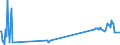 KN 02074521 /Exporte /Einheit = Preise (Euro/Tonne) /Partnerland: Irland /Meldeland: Eur27_2020 /02074521:Hälften Oder Viertel von Enten `hausgeflügel`, Gefroren