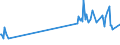 KN 02074521 /Exporte /Einheit = Preise (Euro/Tonne) /Partnerland: Griechenland /Meldeland: Eur27_2020 /02074521:Hälften Oder Viertel von Enten `hausgeflügel`, Gefroren