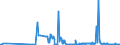 KN 02074531 /Exporte /Einheit = Preise (Euro/Tonne) /Partnerland: Ver.koenigreich /Meldeland: Eur27_2020 /02074531:Flügel, Ganz, von Enten `hausgeflügel`, Gefroren