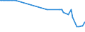 KN 02074531 /Exporte /Einheit = Preise (Euro/Tonne) /Partnerland: Griechenland /Meldeland: Eur27_2020 /02074531:Flügel, Ganz, von Enten `hausgeflügel`, Gefroren