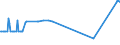 KN 02074531 /Exporte /Einheit = Preise (Euro/Tonne) /Partnerland: Finnland /Meldeland: Europäische Union /02074531:Flügel, Ganz, von Enten `hausgeflügel`, Gefroren