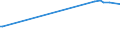 KN 02074531 /Exporte /Einheit = Preise (Euro/Tonne) /Partnerland: Schweiz /Meldeland: Eur27_2020 /02074531:Flügel, Ganz, von Enten `hausgeflügel`, Gefroren