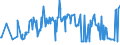 KN 02074531 /Exporte /Einheit = Preise (Euro/Tonne) /Partnerland: Slowakei /Meldeland: Eur27_2020 /02074531:Flügel, Ganz, von Enten `hausgeflügel`, Gefroren