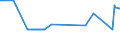 KN 02074531 /Exporte /Einheit = Preise (Euro/Tonne) /Partnerland: Ungarn /Meldeland: Eur27_2020 /02074531:Flügel, Ganz, von Enten `hausgeflügel`, Gefroren