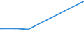 KN 02074531 /Exporte /Einheit = Preise (Euro/Tonne) /Partnerland: Niger /Meldeland: Europäische Union /02074531:Flügel, Ganz, von Enten `hausgeflügel`, Gefroren