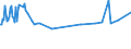 KN 02074531 /Exporte /Einheit = Preise (Euro/Tonne) /Partnerland: Togo /Meldeland: Eur27_2020 /02074531:Flügel, Ganz, von Enten `hausgeflügel`, Gefroren