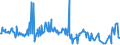 KN 02074531 /Exporte /Einheit = Preise (Euro/Tonne) /Partnerland: Hongkong /Meldeland: Eur27_2020 /02074531:Flügel, Ganz, von Enten `hausgeflügel`, Gefroren