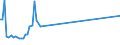 KN 02074531 /Exporte /Einheit = Mengen in Tonnen /Partnerland: Schweden /Meldeland: Eur27_2020 /02074531:Flügel, Ganz, von Enten `hausgeflügel`, Gefroren