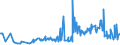 KN 02074541 /Exporte /Einheit = Preise (Euro/Tonne) /Partnerland: Italien /Meldeland: Eur27_2020 /02074541:Rücken, Hälse, Rücken mit Hälsen, Sterze Oder Flügelspitzen, von Enten `hausgeflügel`, Gefroren