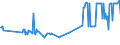 KN 02074541 /Exporte /Einheit = Preise (Euro/Tonne) /Partnerland: Irland /Meldeland: Eur27_2020 /02074541:Rücken, Hälse, Rücken mit Hälsen, Sterze Oder Flügelspitzen, von Enten `hausgeflügel`, Gefroren