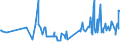 KN 02074541 /Exporte /Einheit = Preise (Euro/Tonne) /Partnerland: Daenemark /Meldeland: Eur27_2020 /02074541:Rücken, Hälse, Rücken mit Hälsen, Sterze Oder Flügelspitzen, von Enten `hausgeflügel`, Gefroren