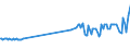 KN 02074541 /Exporte /Einheit = Preise (Euro/Tonne) /Partnerland: Griechenland /Meldeland: Eur27_2020 /02074541:Rücken, Hälse, Rücken mit Hälsen, Sterze Oder Flügelspitzen, von Enten `hausgeflügel`, Gefroren