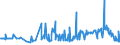 KN 02074541 /Exporte /Einheit = Preise (Euro/Tonne) /Partnerland: Spanien /Meldeland: Eur27_2020 /02074541:Rücken, Hälse, Rücken mit Hälsen, Sterze Oder Flügelspitzen, von Enten `hausgeflügel`, Gefroren