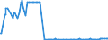 KN 02074541 /Exporte /Einheit = Preise (Euro/Tonne) /Partnerland: Luxemburg /Meldeland: Eur27_2020 /02074541:Rücken, Hälse, Rücken mit Hälsen, Sterze Oder Flügelspitzen, von Enten `hausgeflügel`, Gefroren