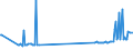 KN 02074541 /Exporte /Einheit = Preise (Euro/Tonne) /Partnerland: Schweden /Meldeland: Eur27_2020 /02074541:Rücken, Hälse, Rücken mit Hälsen, Sterze Oder Flügelspitzen, von Enten `hausgeflügel`, Gefroren