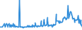 KN 02074541 /Exporte /Einheit = Preise (Euro/Tonne) /Partnerland: Oesterreich /Meldeland: Eur27_2020 /02074541:Rücken, Hälse, Rücken mit Hälsen, Sterze Oder Flügelspitzen, von Enten `hausgeflügel`, Gefroren