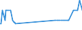 KN 02074541 /Exporte /Einheit = Preise (Euro/Tonne) /Partnerland: Malta /Meldeland: Eur27_2020 /02074541:Rücken, Hälse, Rücken mit Hälsen, Sterze Oder Flügelspitzen, von Enten `hausgeflügel`, Gefroren