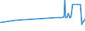 KN 02074541 /Exporte /Einheit = Preise (Euro/Tonne) /Partnerland: Lettland /Meldeland: Eur27_2020 /02074541:Rücken, Hälse, Rücken mit Hälsen, Sterze Oder Flügelspitzen, von Enten `hausgeflügel`, Gefroren