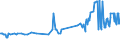 KN 02074541 /Exporte /Einheit = Preise (Euro/Tonne) /Partnerland: Litauen /Meldeland: Eur27_2020 /02074541:Rücken, Hälse, Rücken mit Hälsen, Sterze Oder Flügelspitzen, von Enten `hausgeflügel`, Gefroren