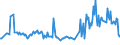 KN 02074541 /Exporte /Einheit = Preise (Euro/Tonne) /Partnerland: Polen /Meldeland: Eur27_2020 /02074541:Rücken, Hälse, Rücken mit Hälsen, Sterze Oder Flügelspitzen, von Enten `hausgeflügel`, Gefroren