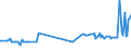 KN 02074541 /Exporte /Einheit = Preise (Euro/Tonne) /Partnerland: Ungarn /Meldeland: Eur27_2020 /02074541:Rücken, Hälse, Rücken mit Hälsen, Sterze Oder Flügelspitzen, von Enten `hausgeflügel`, Gefroren