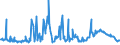 KN 02074541 /Exporte /Einheit = Preise (Euro/Tonne) /Partnerland: Extra-eur /Meldeland: Eur27_2020 /02074541:Rücken, Hälse, Rücken mit Hälsen, Sterze Oder Flügelspitzen, von Enten `hausgeflügel`, Gefroren