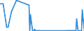 KN 02074541 /Exporte /Einheit = Mengen in Tonnen /Partnerland: Estland /Meldeland: Eur27_2020 /02074541:Rücken, Hälse, Rücken mit Hälsen, Sterze Oder Flügelspitzen, von Enten `hausgeflügel`, Gefroren