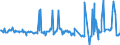 KN 02074551 /Exporte /Einheit = Preise (Euro/Tonne) /Partnerland: Daenemark /Meldeland: Eur27_2020 /02074551:Brüste und Teile Davon, von Enten `hausgeflügel`, Unentbeint, Gefroren